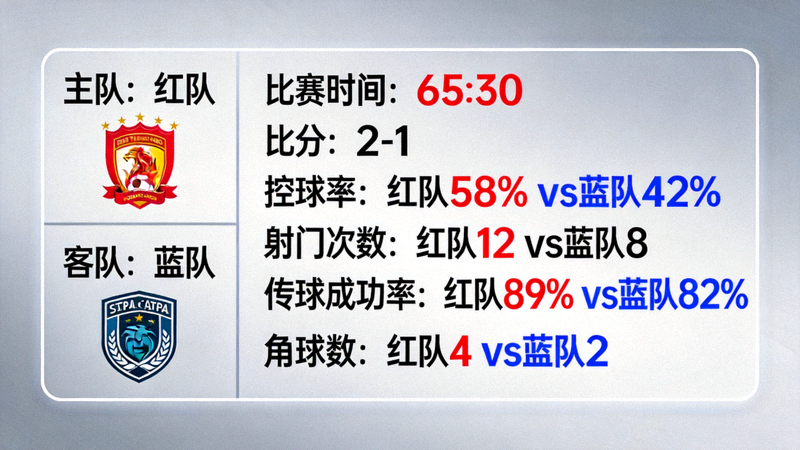 足球比赛实时数据统计界面展示